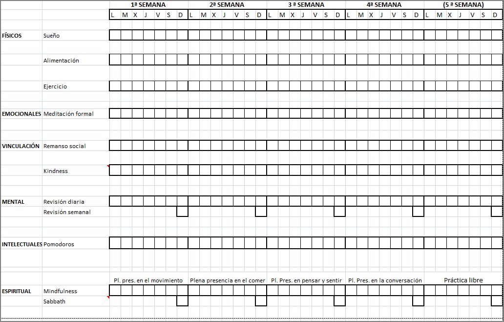 Cuadro control rituales