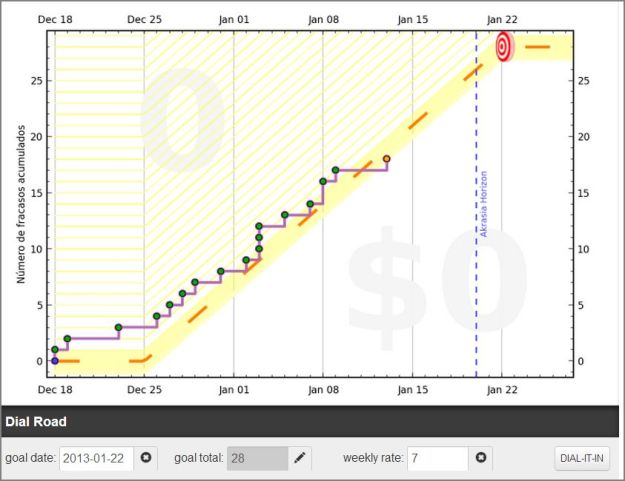 Informe de fracasos al 14.1.13
