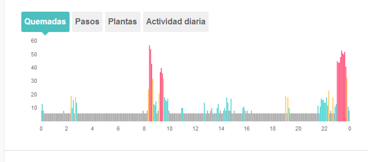 Captura día típico antes reto