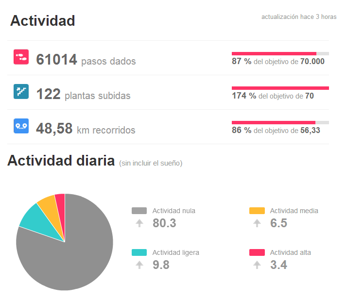 fitbit semanal