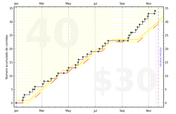 50ff29eacc19315aad0001b5_graph