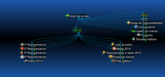 Mi organización personal