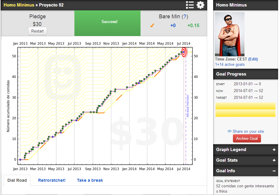 Evolución Proyecto 52