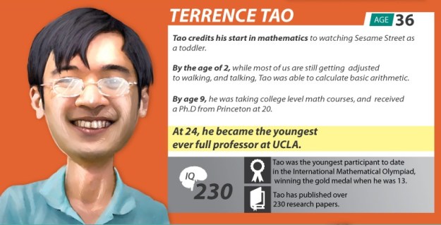 Terence-Tao (1)