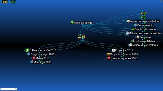 Arbol de la vida 2015