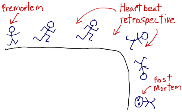 Premortem.