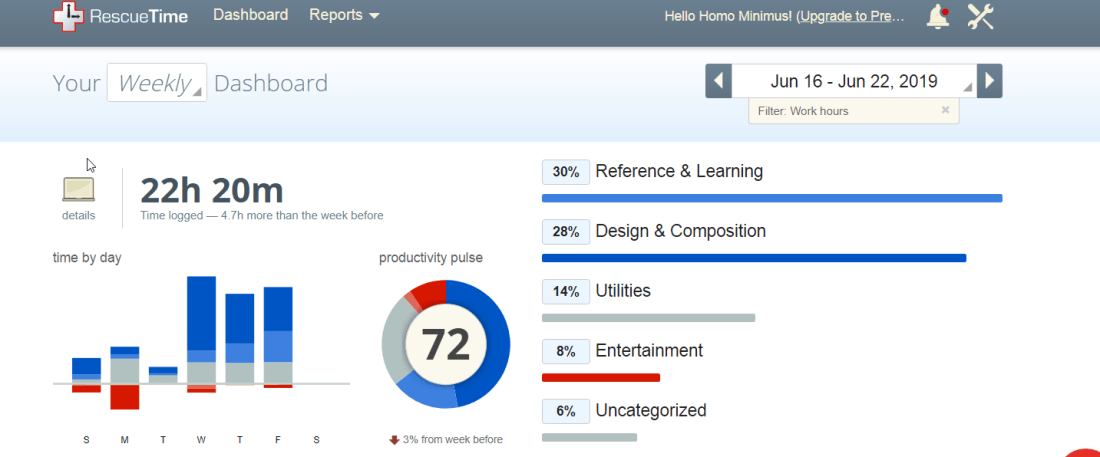 2019-06-23 20_29_58-RescueTime - Your Weekly dashboard